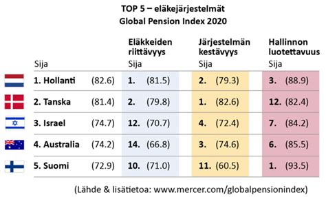 viron eläke|Viron eläkejärjestelmä 2020